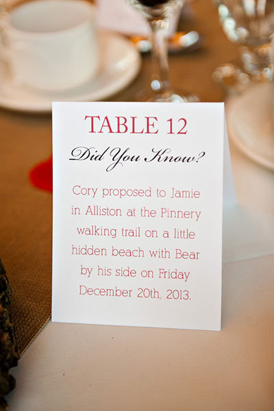 wedding table numbers