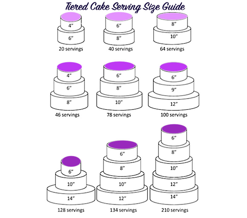 Four-tier Wedding Cakes - Quality Cake Company