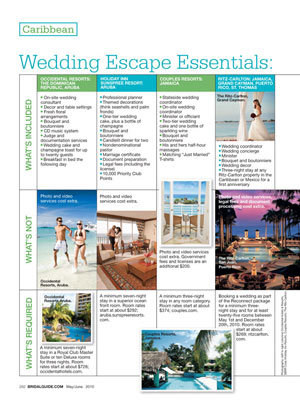 wedding escape essentials