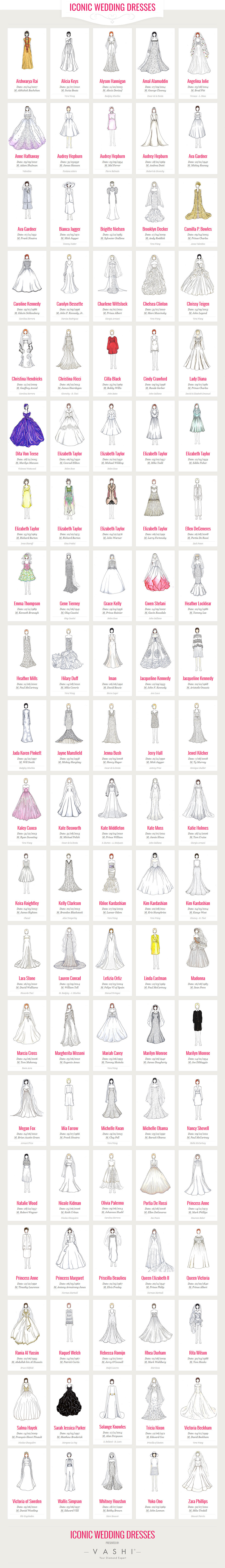 wedding dress infographic